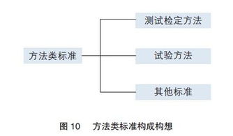 北斗卫星导航标准体系建设中的工程管理服务思考