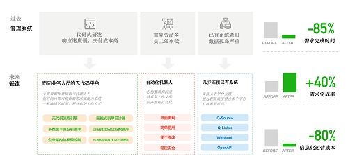 轻流荣膺CSIC2020云领奖年度最佳SaaS产品，引领工程管理服务数字化变革