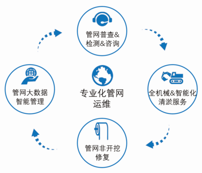 恒通环境携手中电建 战略合作深耕水环境治理，共筑工程管理服务新标杆