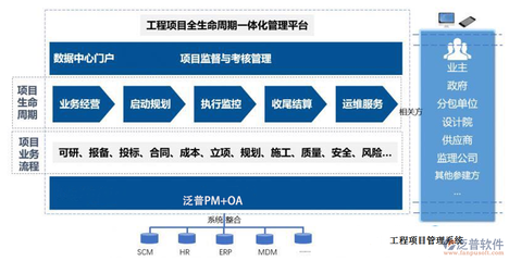农业工程项目管理系统哪家好 选择工程管理服务的全面指南