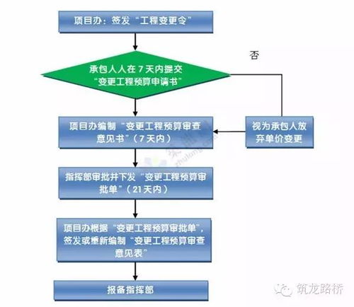 从开工到竣工 工程管理全流程梳理，确保每一步都稳妥高效
