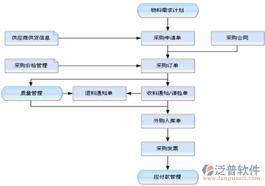 工厂仓库管理软件哪个用着比较好?